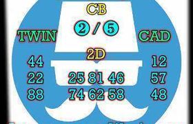 prediksi cambodia 22 oktober 2026