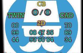 prediksi cambodia 23 oktober 2026