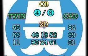prediksi cambodia 25 oktober 2026